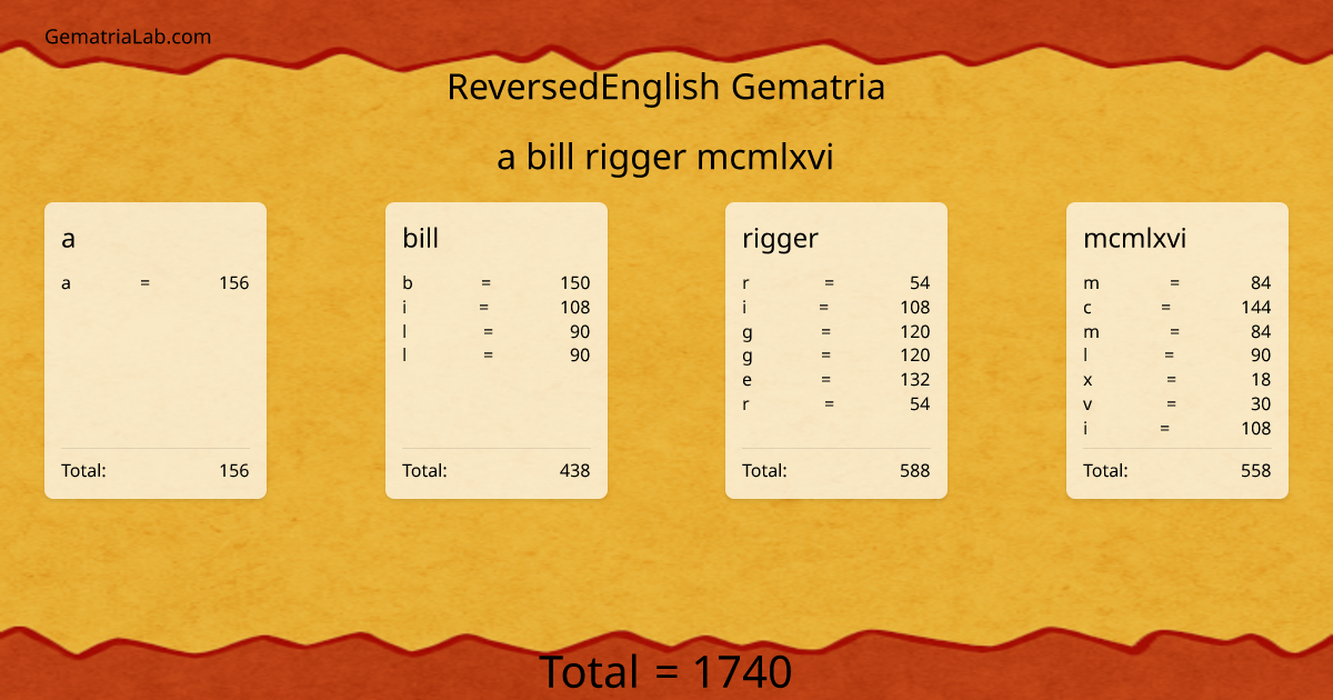 a bill rigger mcmlxvi in reversedEnglish Gematria